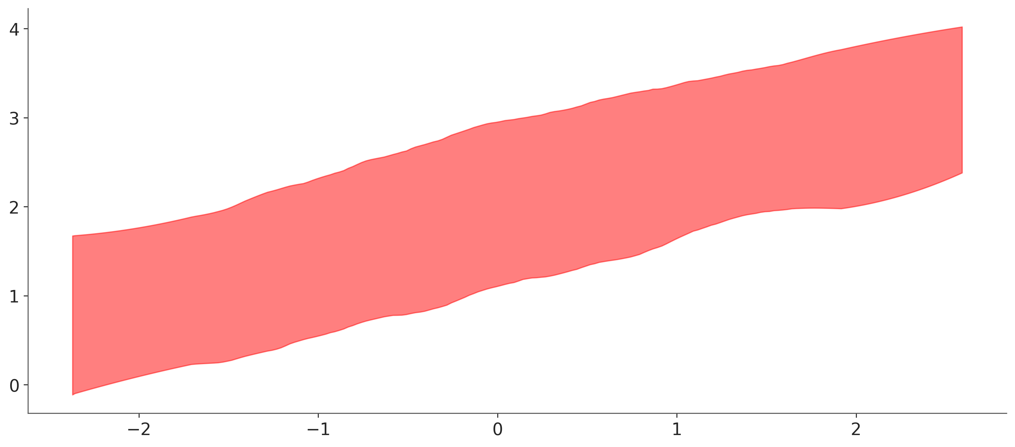 ../_images/4e61fee25d549cf4bf50bea79aeb55ddfa26194e501874fec44516b83807f88e.png