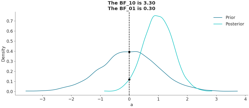 ../../_images/arviz-plot_bf-1.png