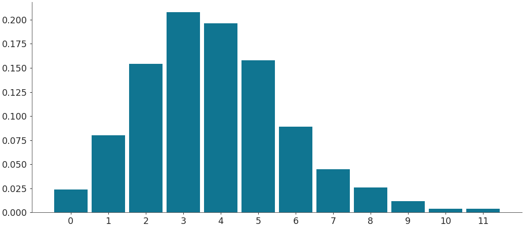 ../../_images/arviz-plot_dist-1.png