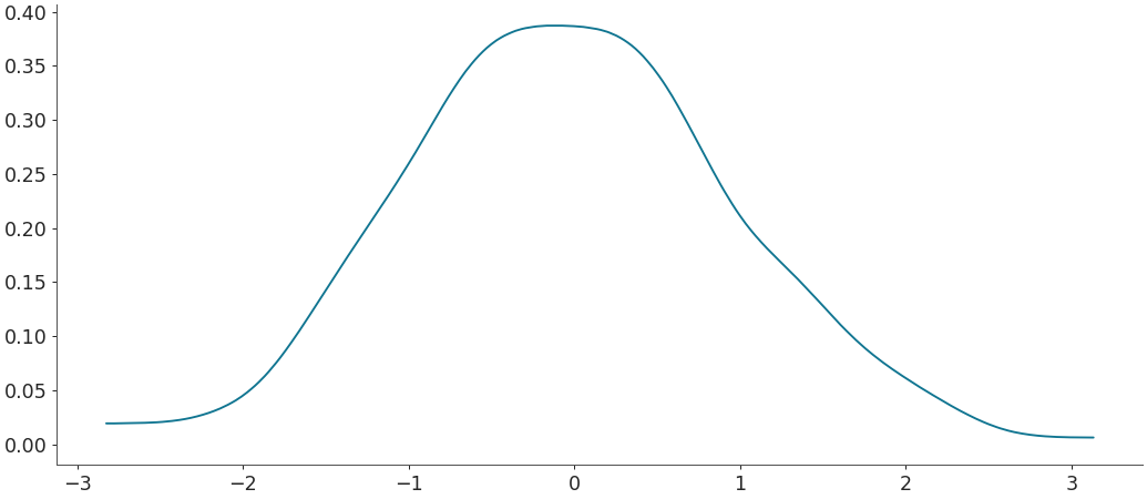 ../../_images/arviz-plot_dist-2.png
