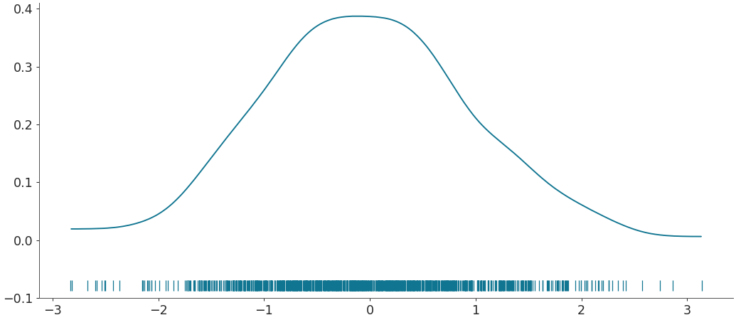 ../../_images/arviz-plot_dist-3.png