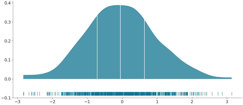 ../../_images/arviz-plot_dist-4.png
