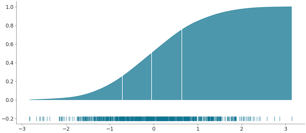 ../../_images/arviz-plot_dist-5.png