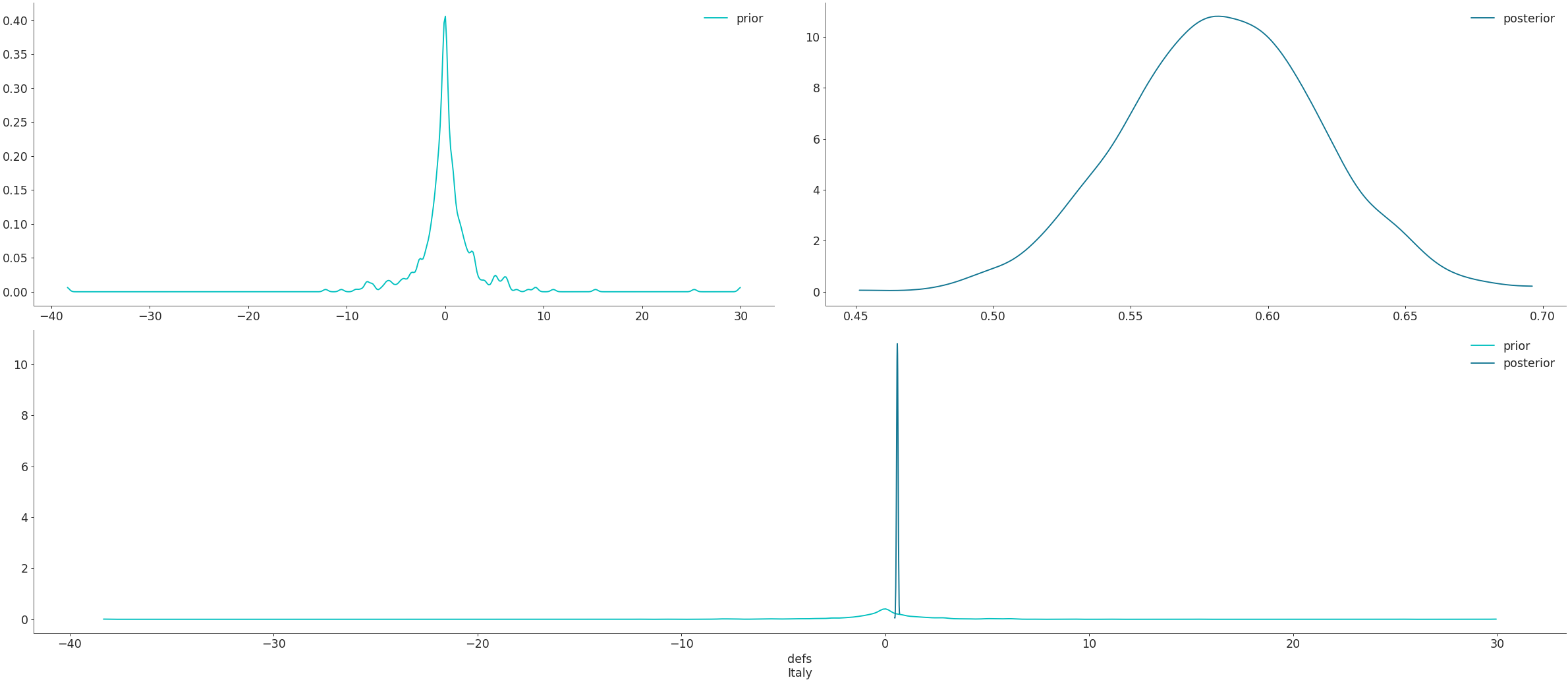 ../../_images/arviz-plot_dist_comparison-1.png