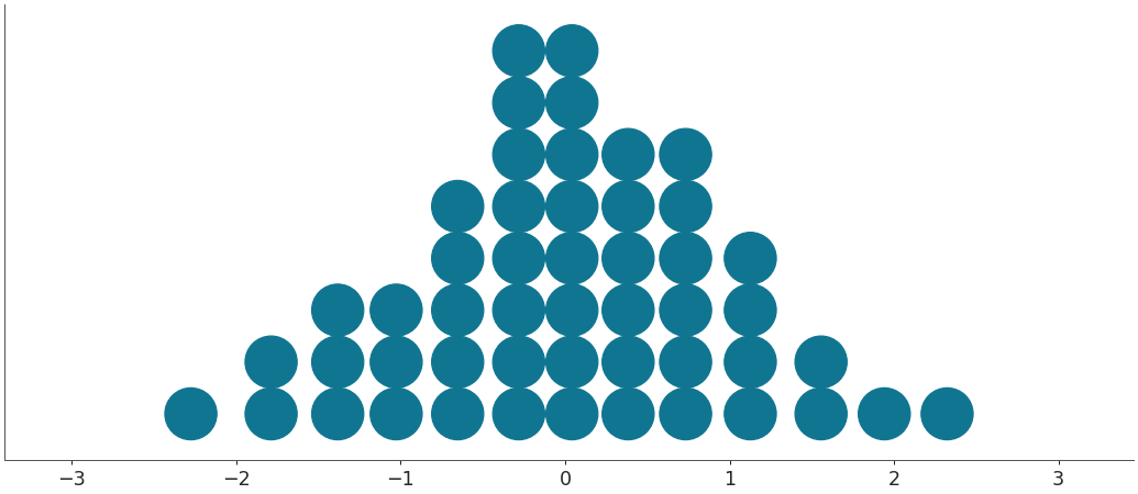 ../../_images/arviz-plot_dot-1.png