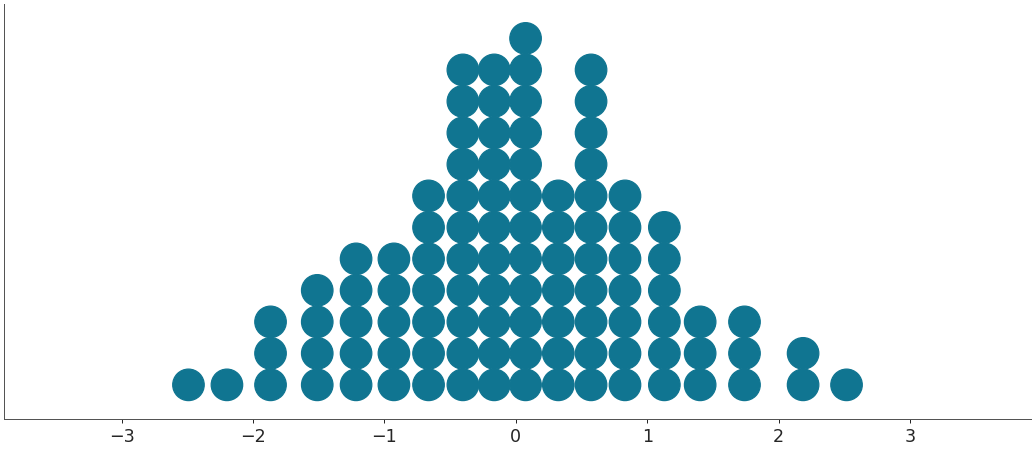 ../../_images/arviz-plot_dot-2.png