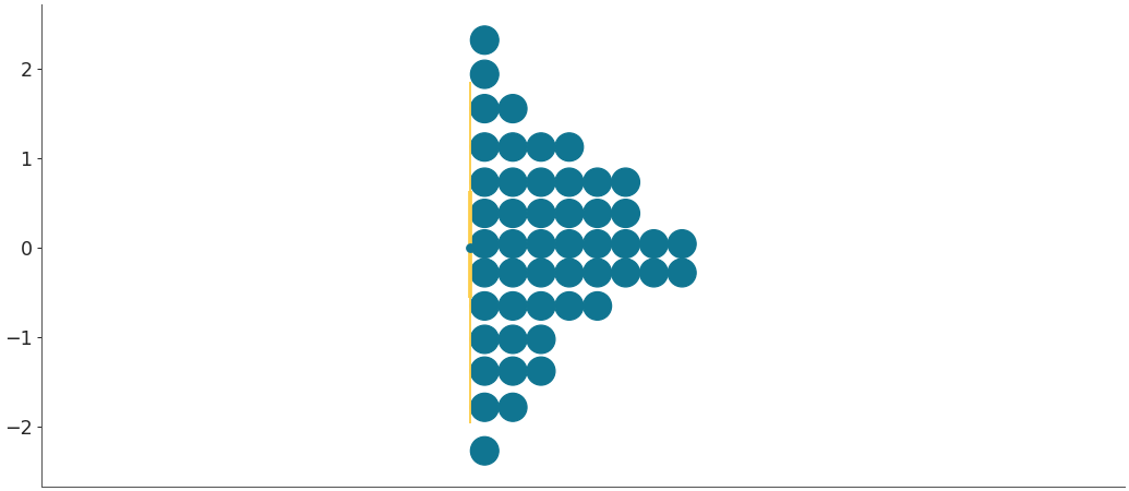 ../../_images/arviz-plot_dot-4.png