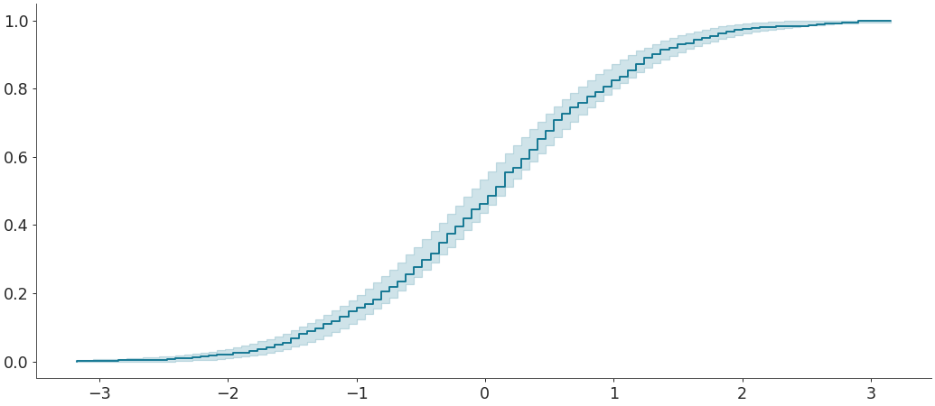 ../../_images/arviz-plot_ecdf-2.png