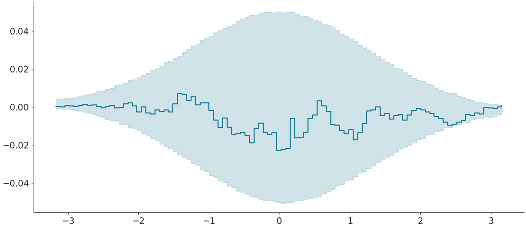 ../../_images/arviz-plot_ecdf-3.png