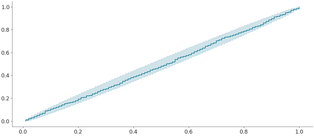 ../../_images/arviz-plot_ecdf-4.png