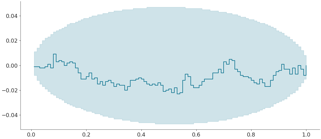 ../../_images/arviz-plot_ecdf-5.png