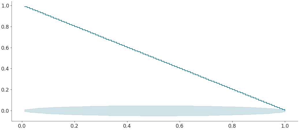 ../../_images/arviz-plot_ecdf-6.png