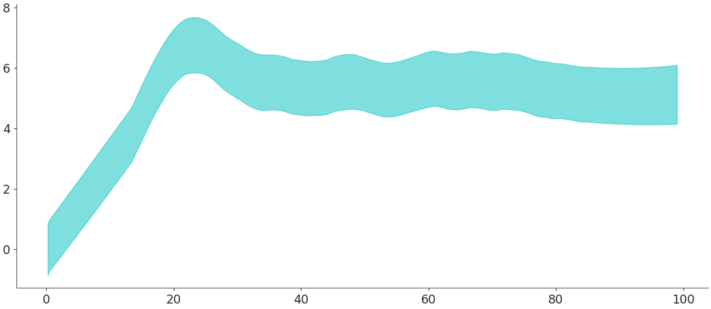 ../../_images/arviz-plot_hdi-1.png
