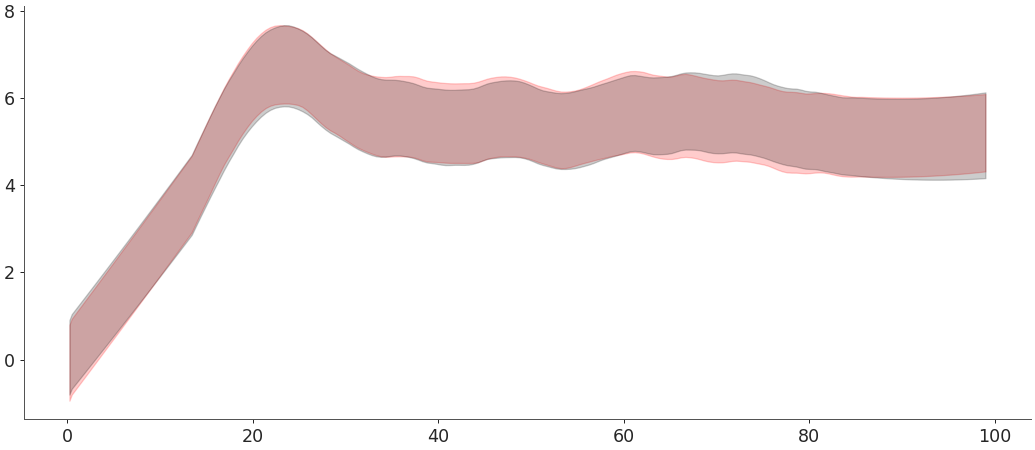 ../../_images/arviz-plot_hdi-2.png