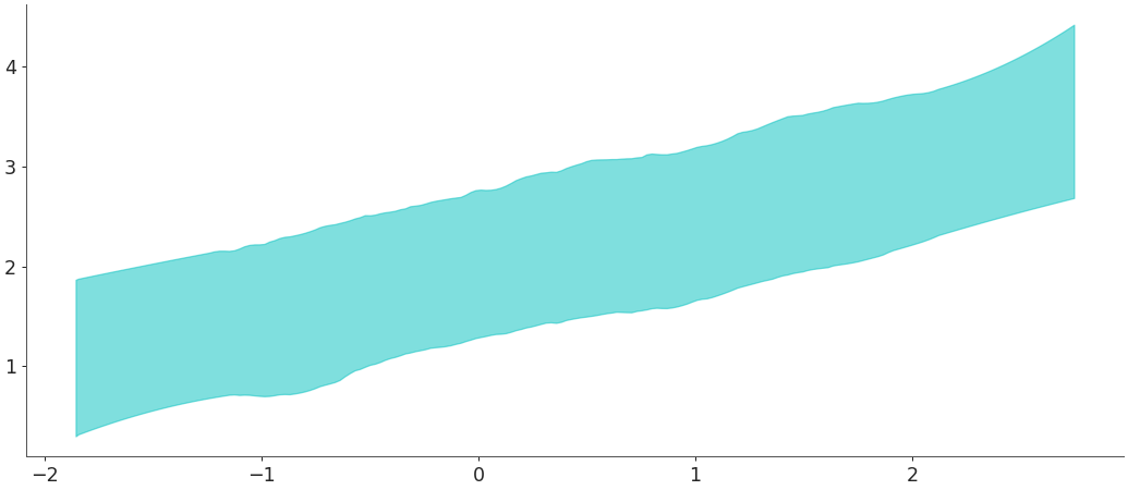 ../../_images/arviz-plot_hdi-3.png