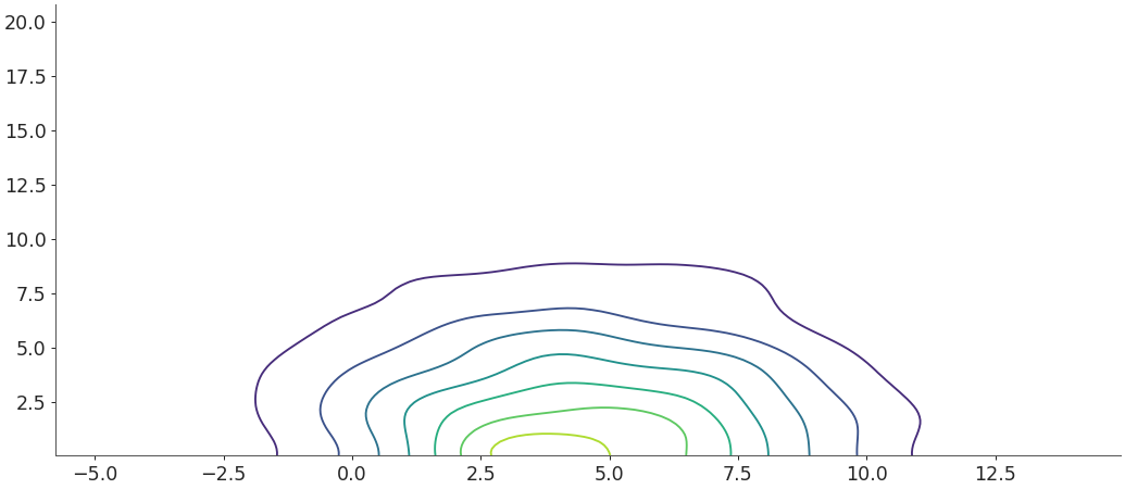 ../../_images/arviz-plot_kde-10.png