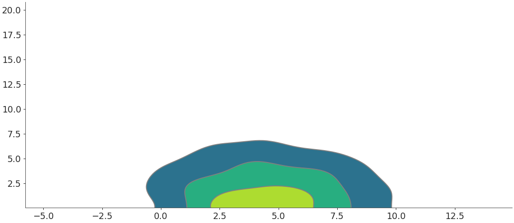 ../../_images/arviz-plot_kde-11.png