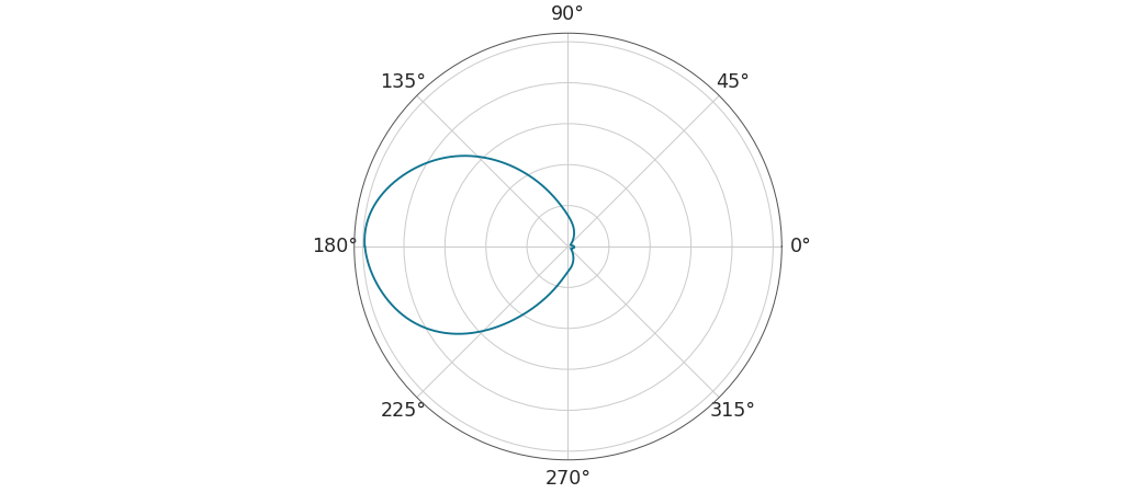 ../../_images/arviz-plot_kde-6.png