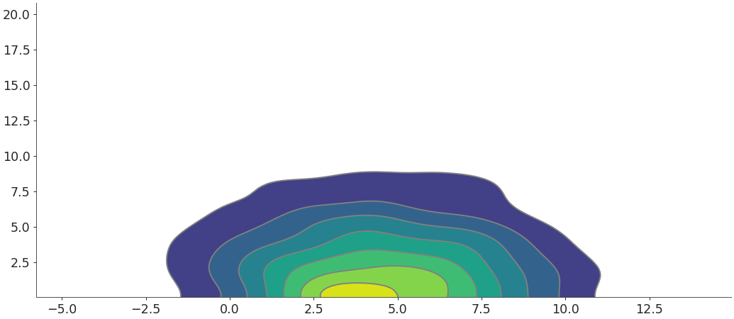 ../../_images/arviz-plot_kde-9.png
