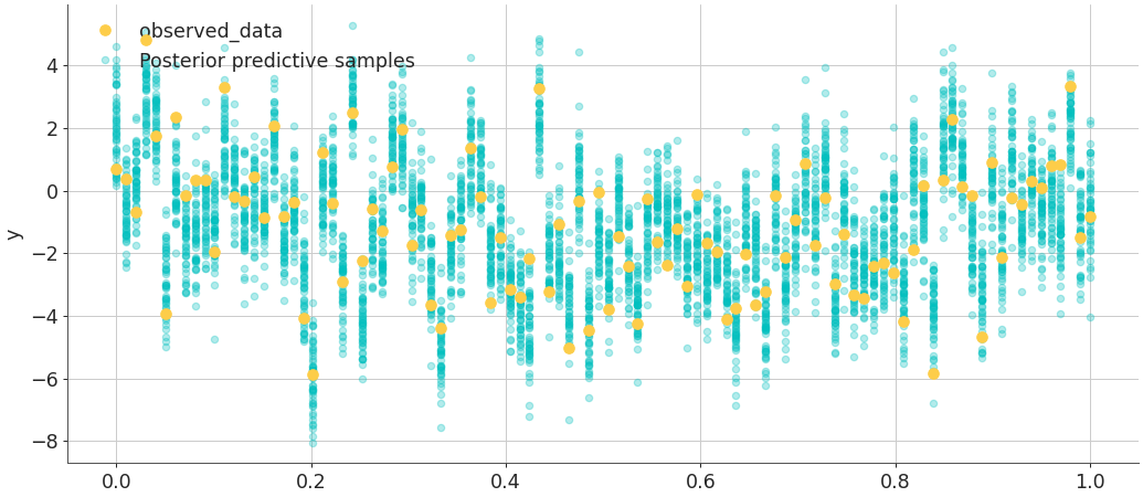 ../../_images/arviz-plot_lm-1.png