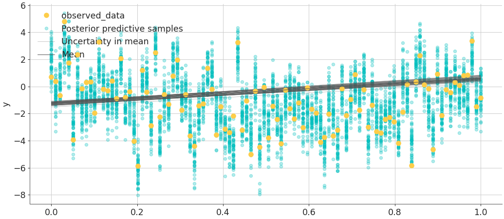 ../../_images/arviz-plot_lm-2.png