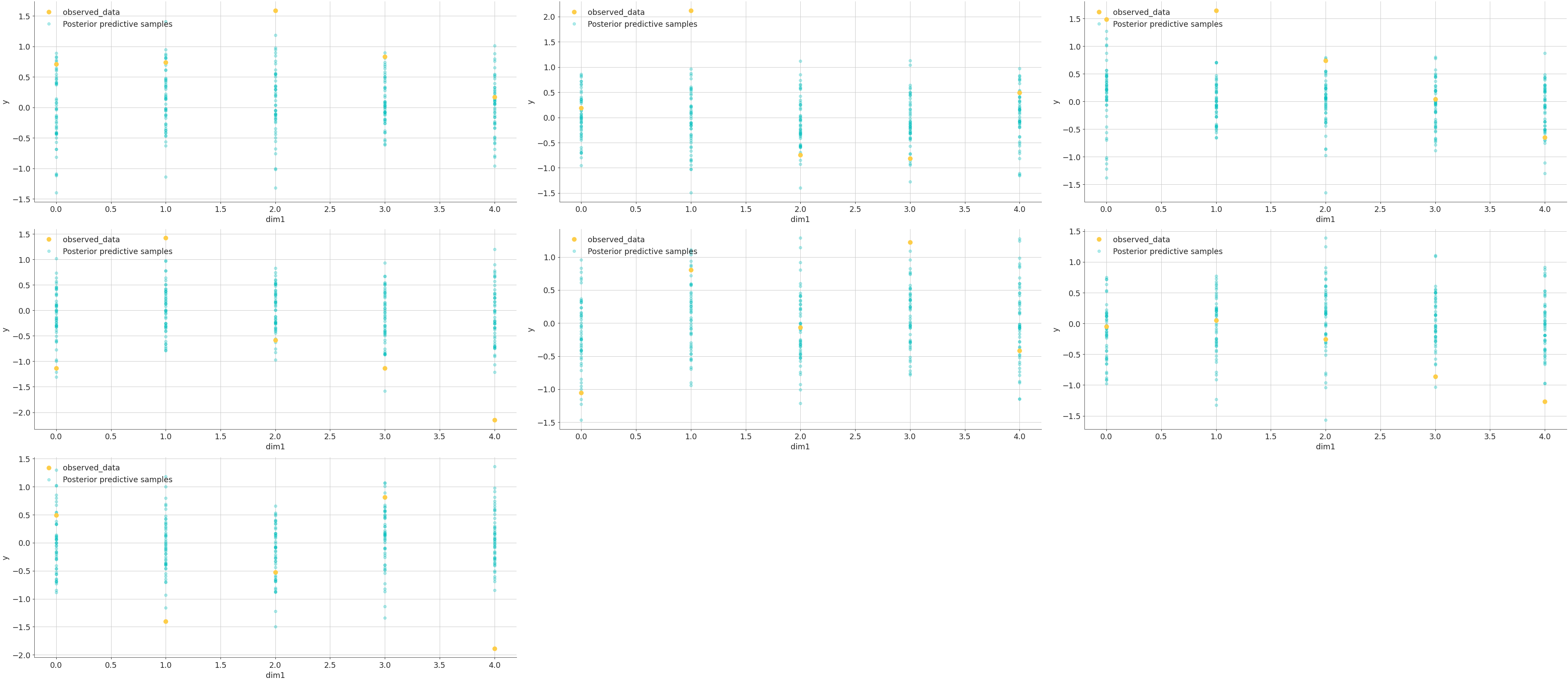 ../../_images/arviz-plot_lm-4.png