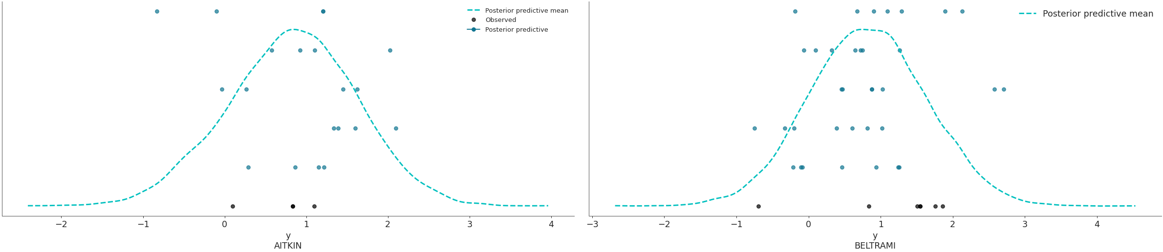 ../../_images/arviz-plot_ppc-4.png