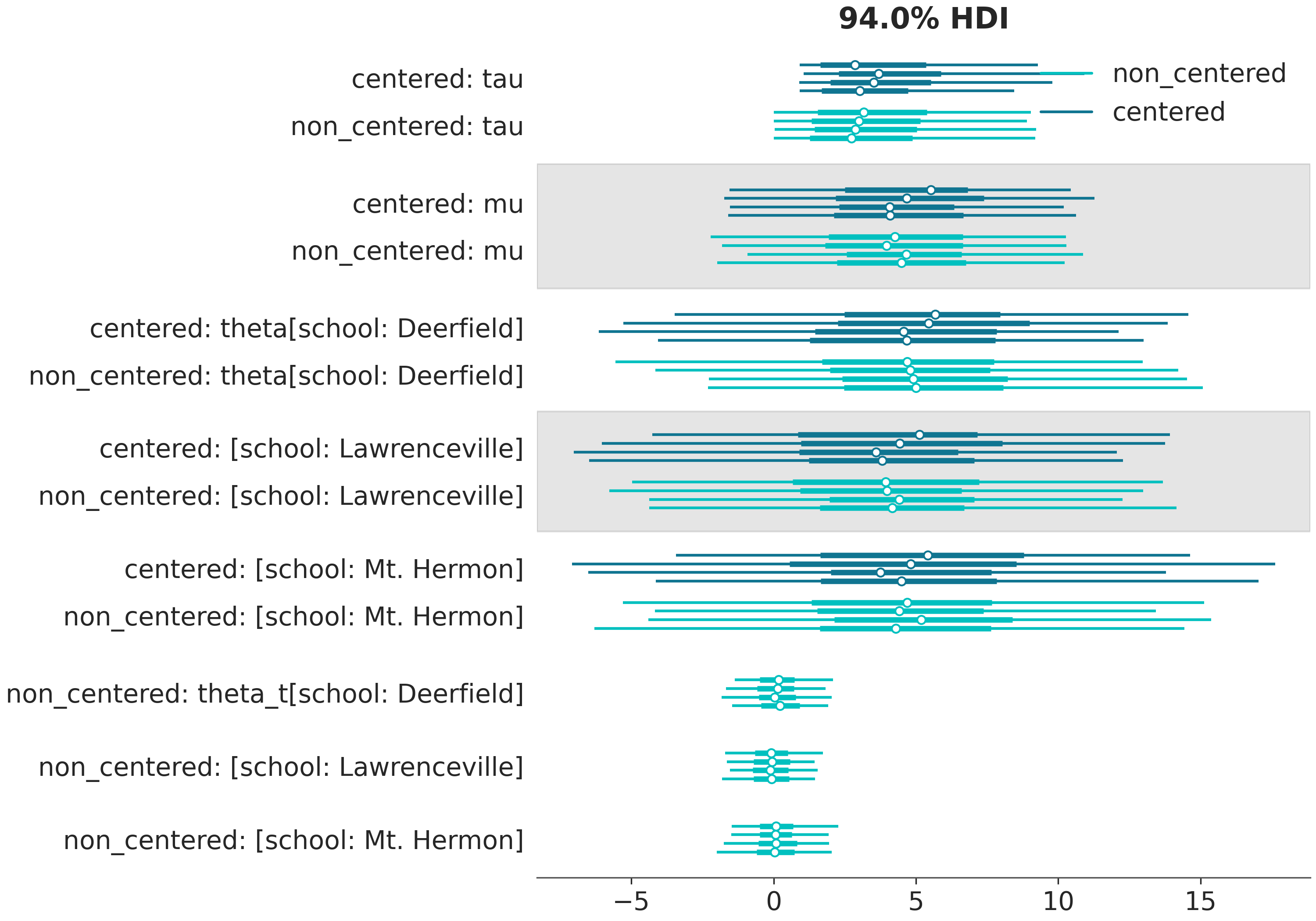 ../_images/default_plot_forest.png