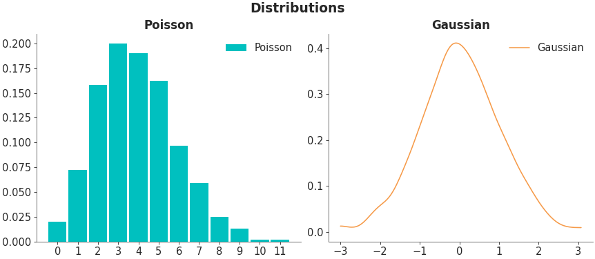 _images/mpl_plot_dist.png