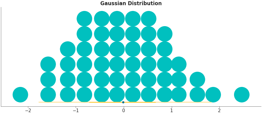 ../_images/mpl_plot_dot.png