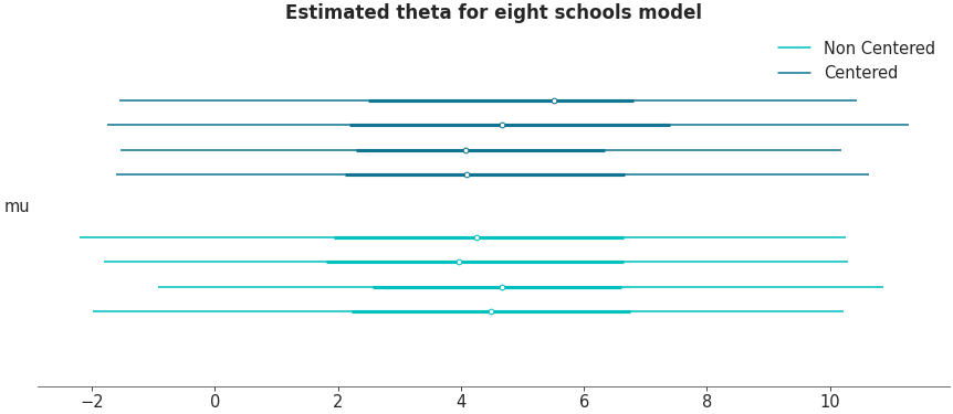 ../_images/mpl_plot_forest_comparison.png