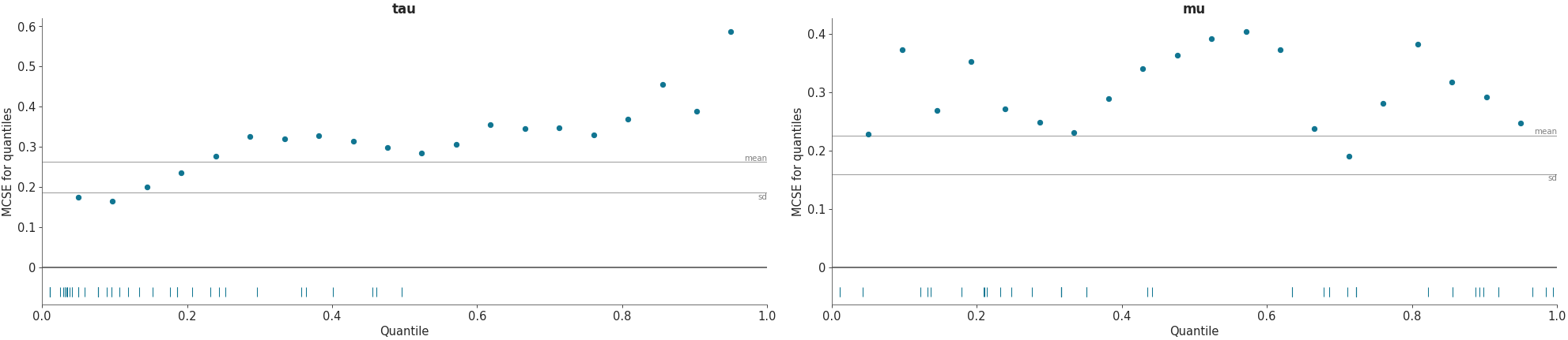 ../_images/mpl_plot_mcse.png