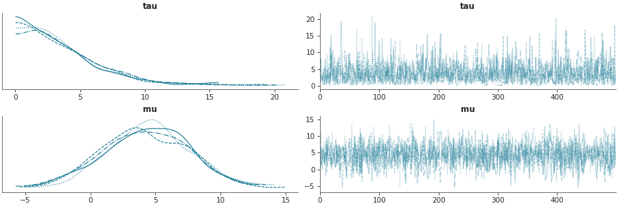 ../_images/mpl_plot_trace.png